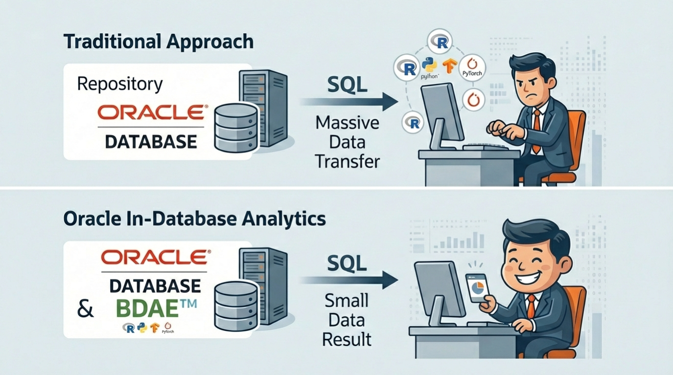 Oracle_In_Database