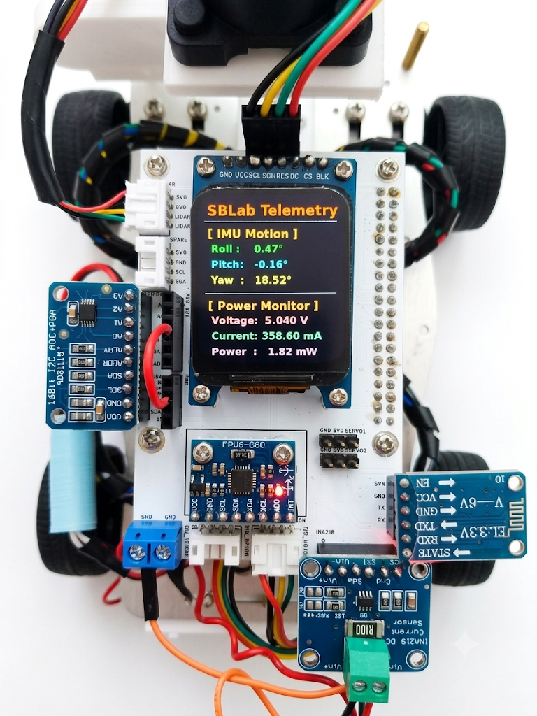 Final