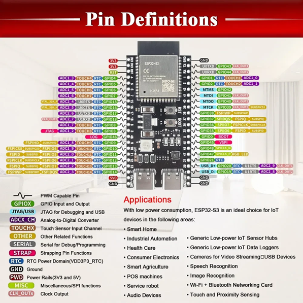 Pin Definition